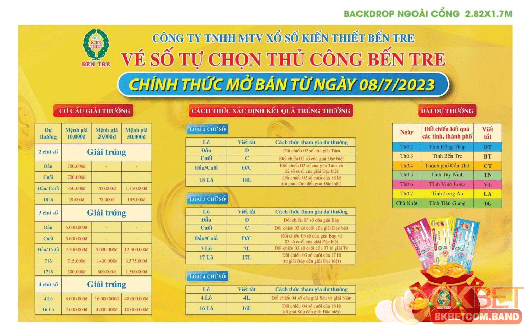 Lịch mở thưởng và cơ cấu giải thưởng tương ứng
