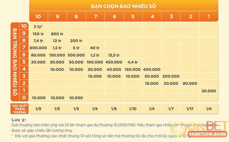 Xổ số Keno là gì và cách thức hoạt động