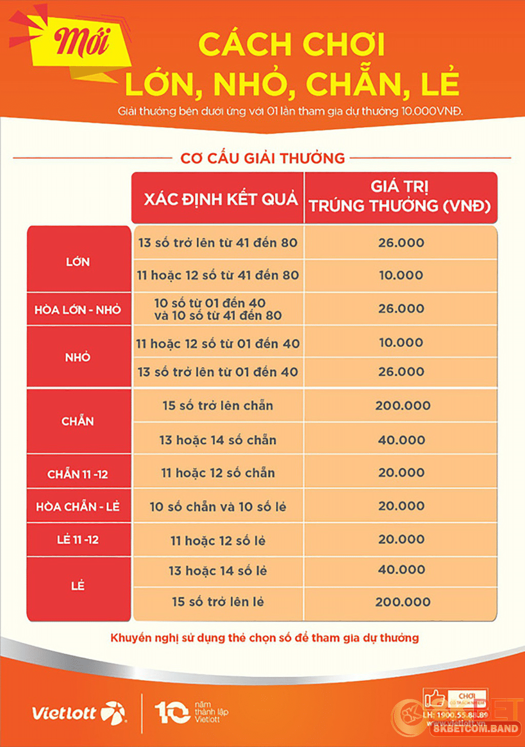 Chốt số keno dễ trúng khi biết chọn số tối ưu