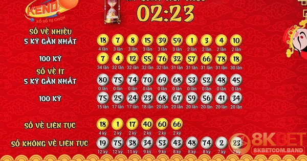 Chiến lược và lưu ý khi tham gia xổ số quốc tế dành cho tân thủ